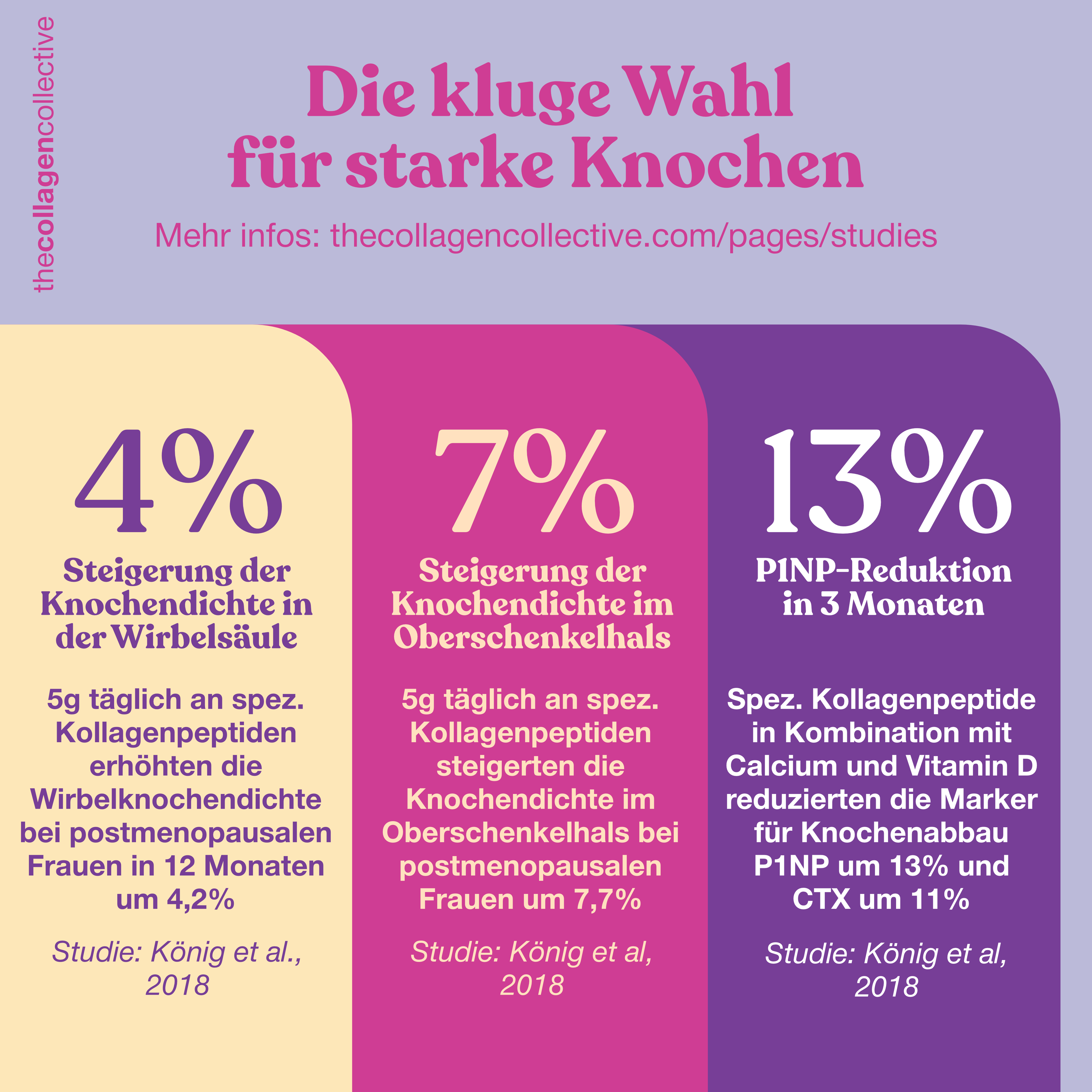 Kollagen Kapseln für Knochen
